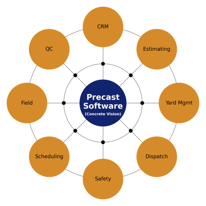 CV Diagram_Standardization Blog